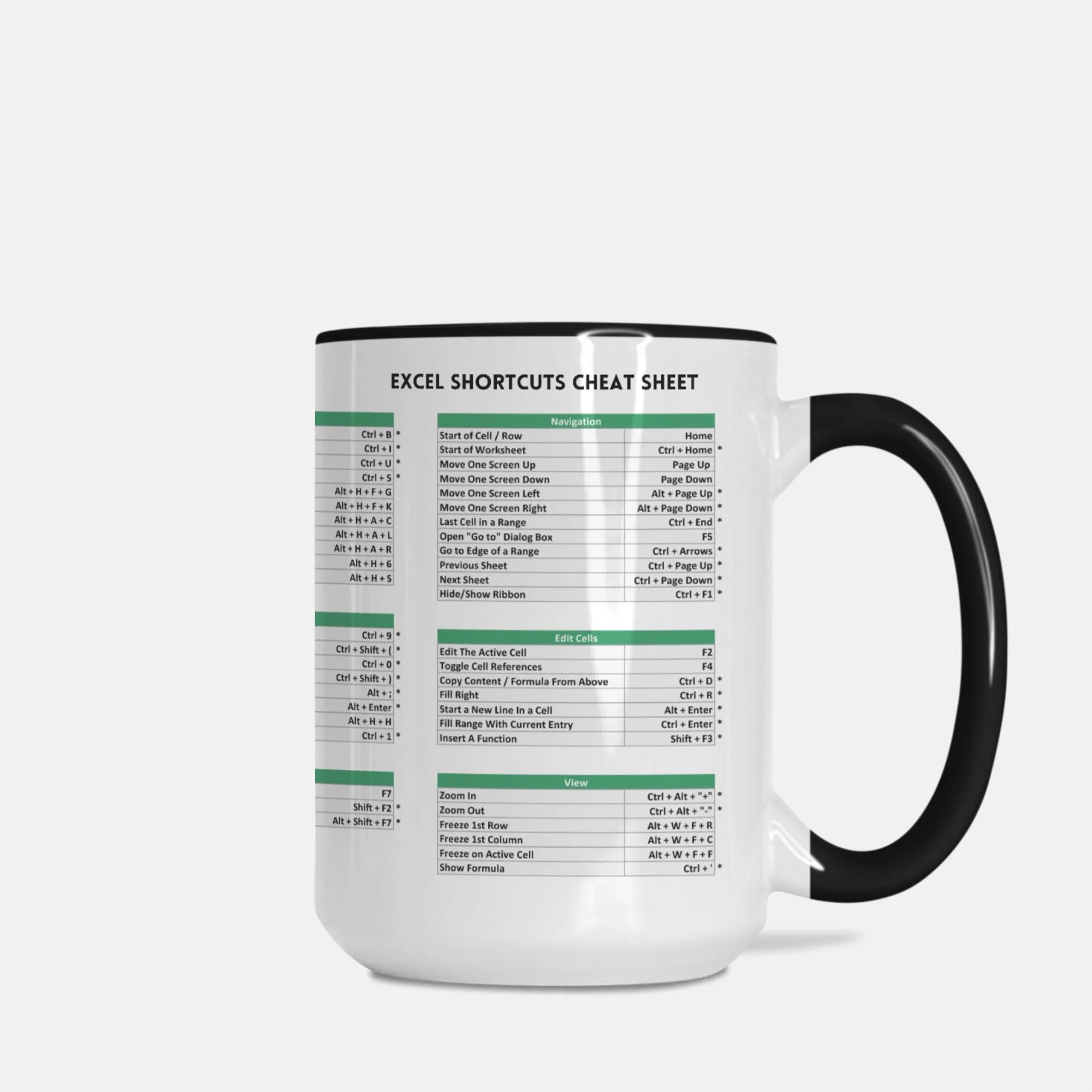 3eExcel-Shortcuts-Cheat-Sheet-Mug