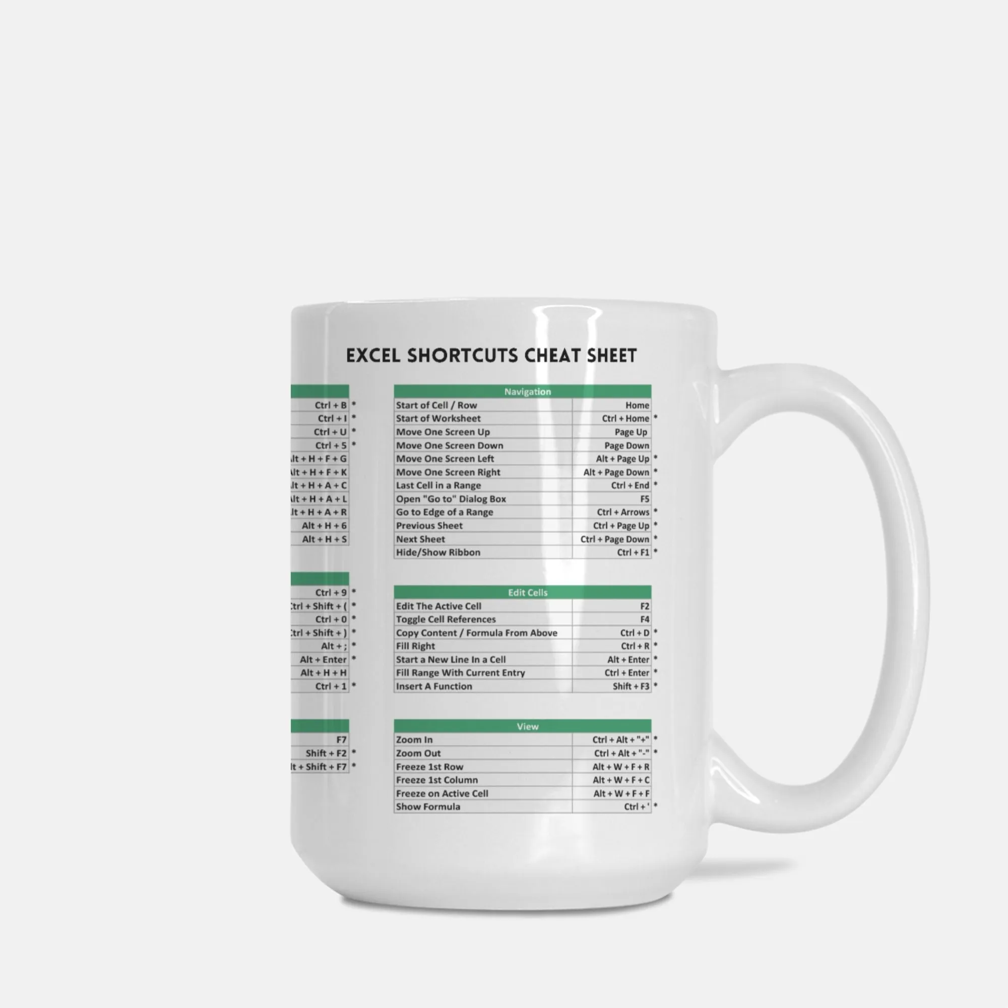 9fExcel-Shortcuts-Cheat-Sheet-15-oz-Mug